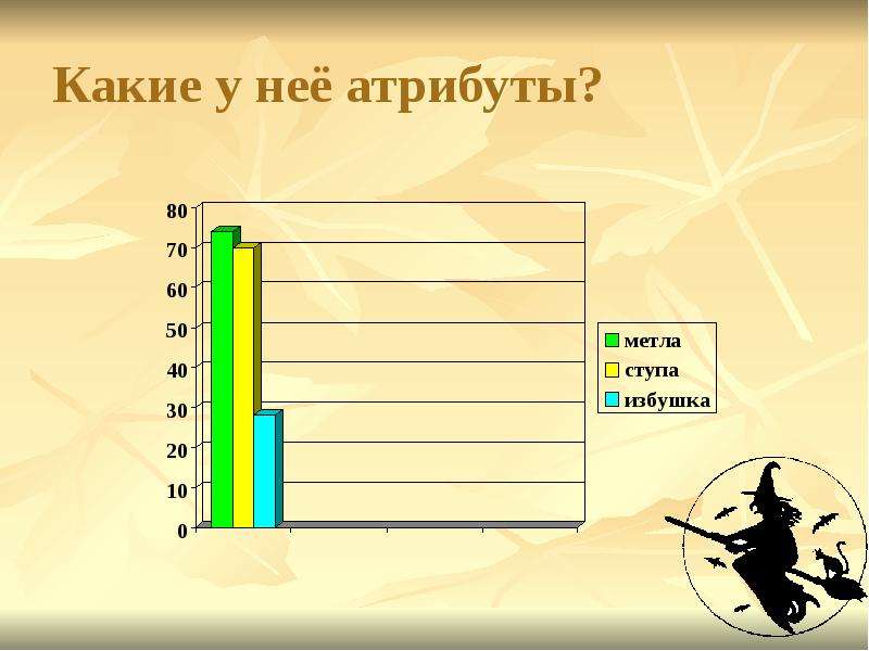 Образ женщины в русской литературе презентация