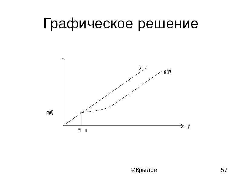 Давай графически. Теория телетрафика. Представьте графически. Зависимость графически. Достоверность графически.