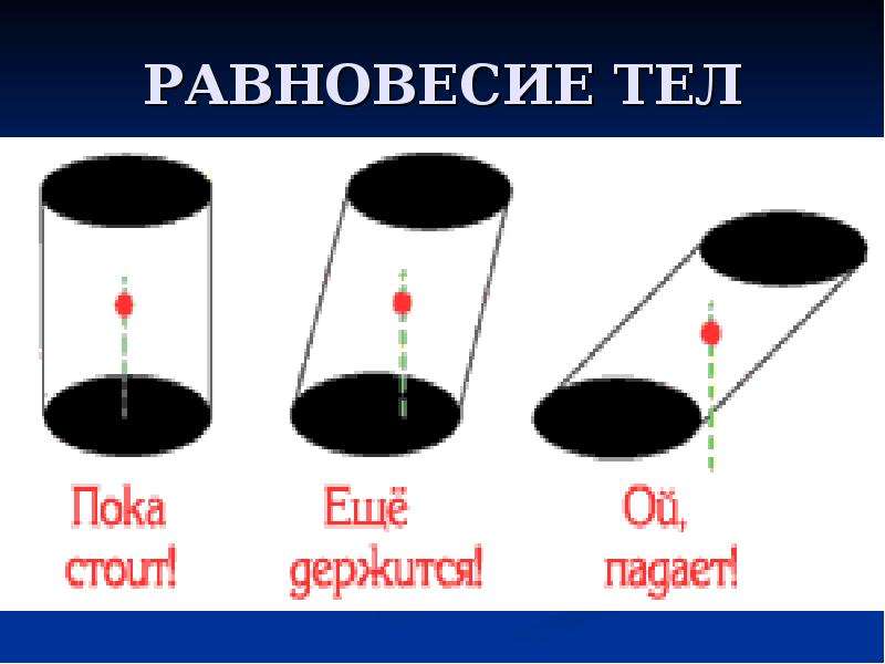 Равновесие тел. Равновесие тел физика. Динамическое равновесие тела. Физика человек и равновесие тела.