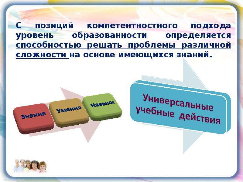 На основе имеющихся. Уровни компетентного подхода. Знания это уровень образованности человека.