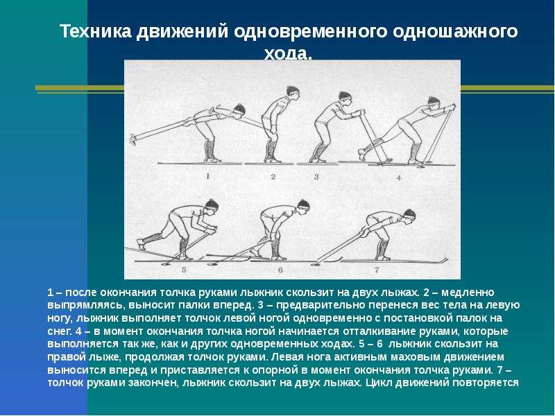 Одновременный одношажный ход картинка