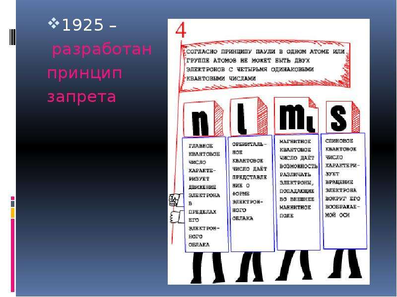 Согласно принципу запрета Паули: в одном и том же атоме.