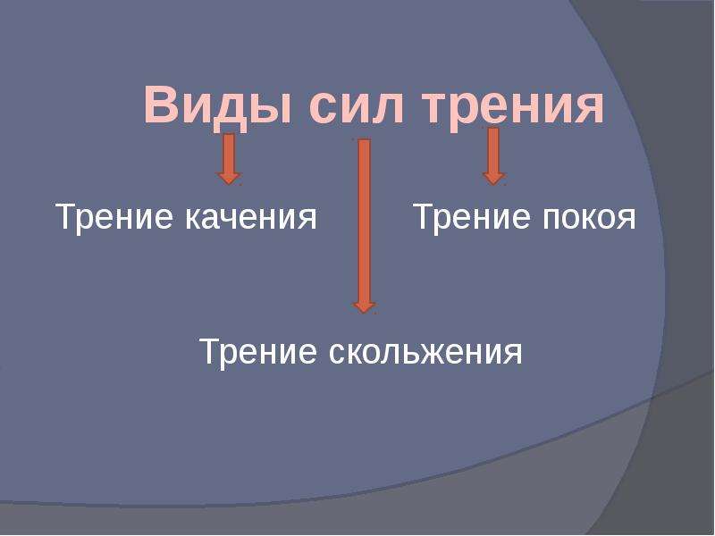 Сила трения презентация