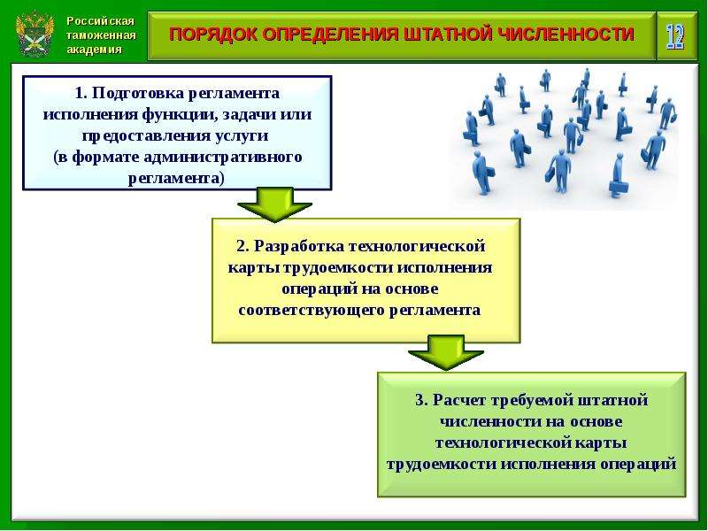 План работы таможенного поста