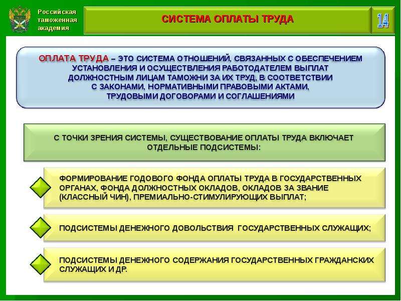 Обеспечение таможенных органов. Организация оплаты труда в таможенных органах. Управление персоналом в таможенных органах. Оплата труда сотрудников таможенных органов. Способы повышения квалификации таможенных служащих.