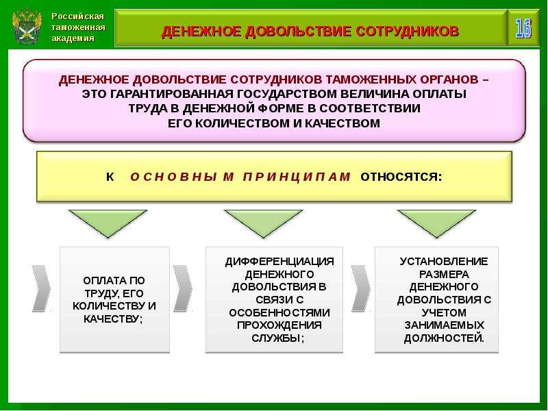 Система планов в таможенных органах включает