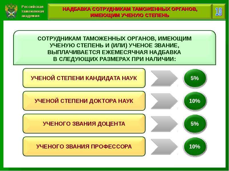 Планирование в системе управления таможенными органами типы формы и виды планов в таможенных органах