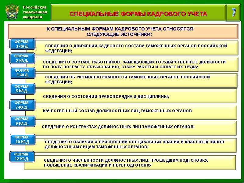 Правовое обеспечение таможенной деятельности. Кадровое обеспечение таможенных органов. Система оплаты труда сотрудников таможенных органов. Должности в таможенных органах. Организация деятельности таможенных органов.