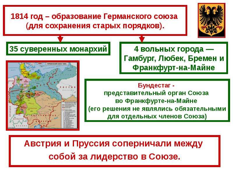 Объединение германии и италии презентация