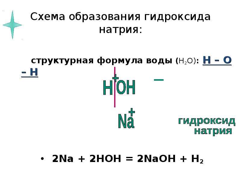 Схема образования воды