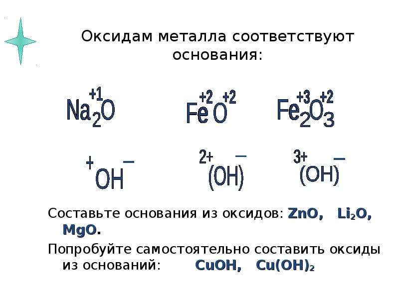 Схема образования связи li2o