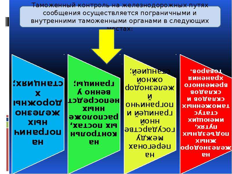 Технические средства таможенного контроля презентация