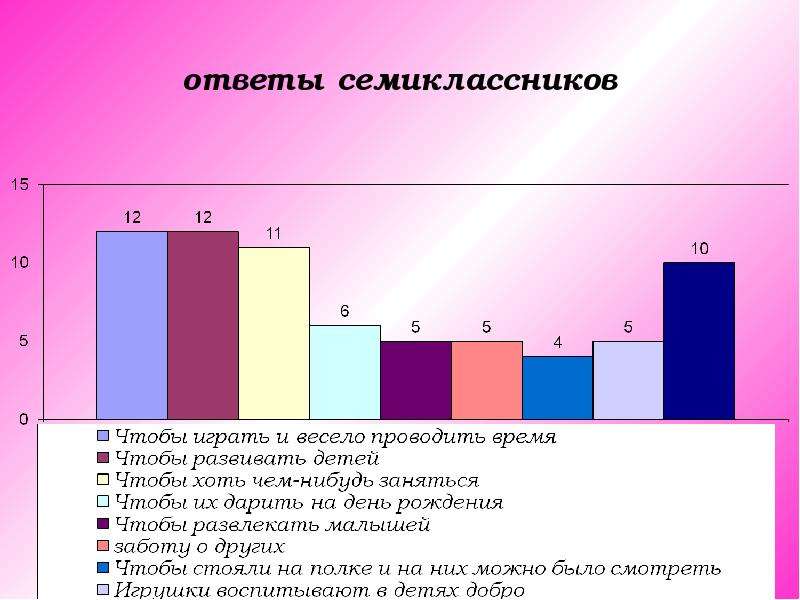 Почему сережа был лидером среди семиклассников запишите. Возраст семиклассников. Список интересов семиклассников. Оценки семиклассников. Имена семиклассников.