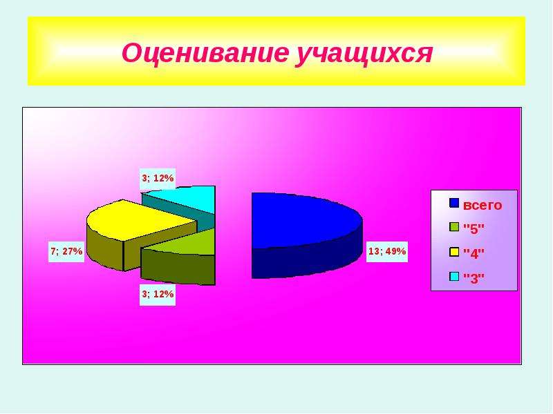 Оценивание учащихся. Система оценивания школьников в Японии. ОП оценка школьника. При оценивании ученика б/о что это.