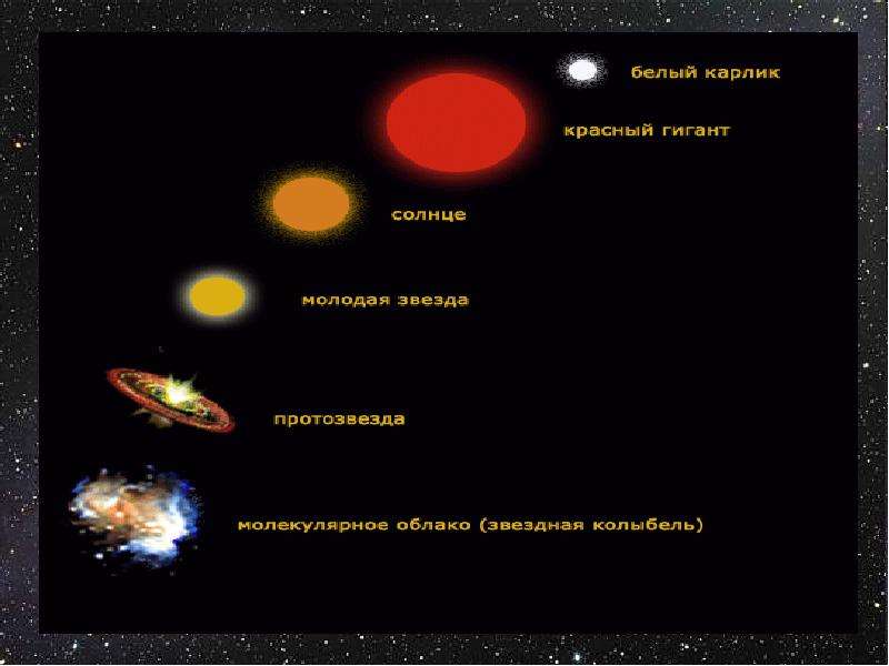 Астрономия красные гиганты презентация