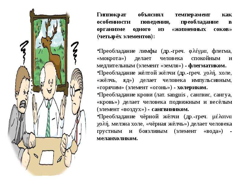 Описание портретов различных темпераментов впервые дал. Психологический портрет темперамента