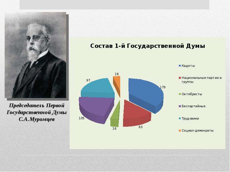 Используя компьютерные технологии составьте диаграмму политический состав 3 государственной думы