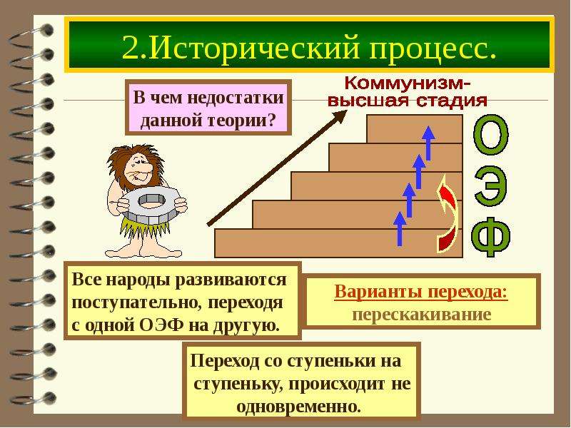 Понятие исторического процесса. Исторический процесс. Этапы исторического процесса. Этапы общественно исторического процесса. Исторический процесс это в истории.