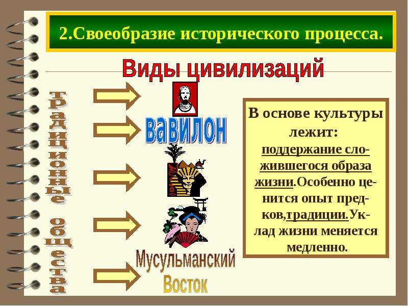 Виды цивилизаций. Неповторимость исторического процесса. Что лежит в основе цивилизации. Элементы исторического процесса. Формы исторического процесса.