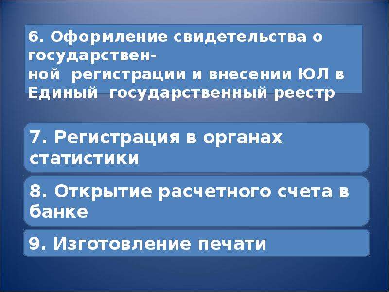 11 класс правовые основы предпринимательской деятельности презентация