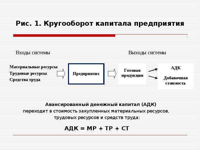 Капитал практическая работа. Авансированный капитал формула. Кругооборот денежного капитала. Формула кругооборота капитала. Авансированный капитал и его структура.