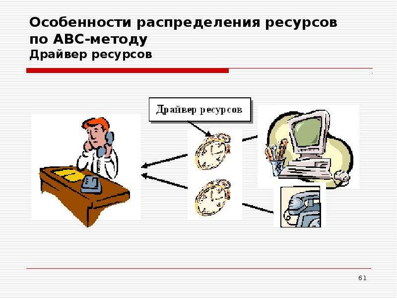 Особенности распределения. Методы распределения ресурсов. Алгоритм распределения ресурсов. Каков алгоритм распределения ресурсов. Распределение ресурсов картинки.