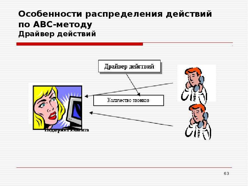 Распределение действий. Предварительное распределение действий. Особенности распределения работников по АВС. Как правильно распределяются действия. В чем особенности перераспределения функции цены.