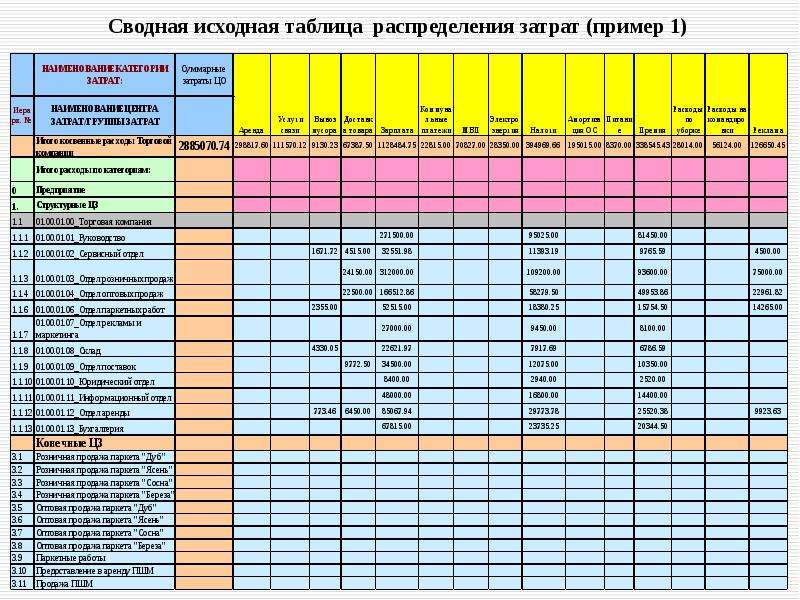 Таблица ведения проектов