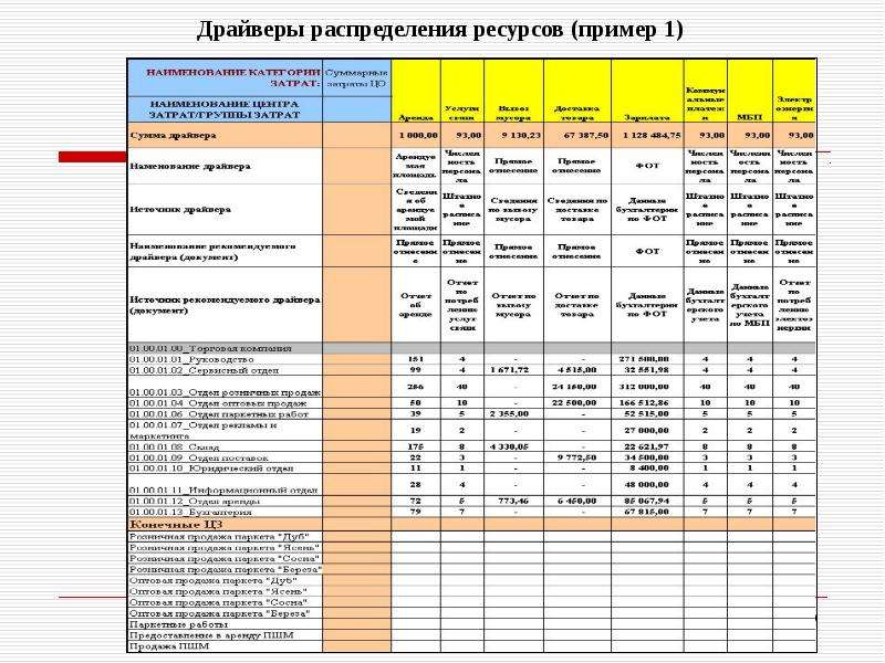 Перечень защищаемых ресурсов образец