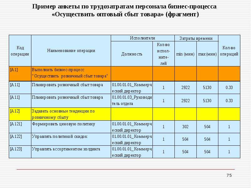 Проектных работ трудозатратам. Пример трудозатраты сотрудника. Таблица трудозатрат по сотрудникам. Расчеты по трудозатратам пример. Трудозатраты пример заполнения.