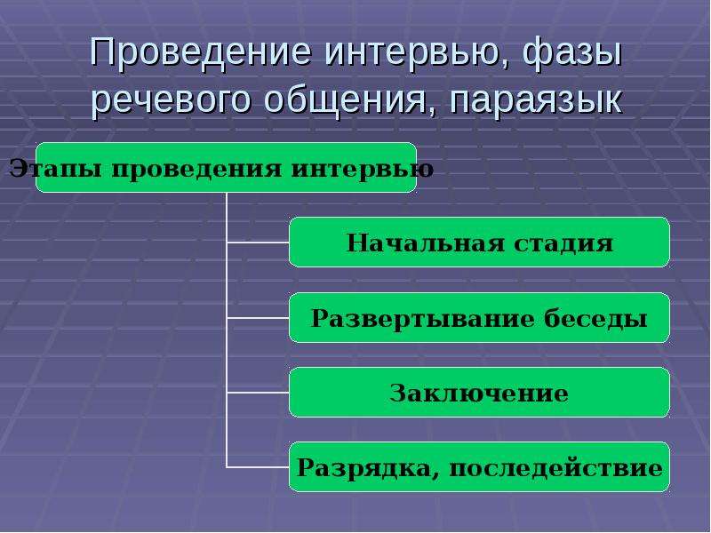 Презентация речевая коммуникация