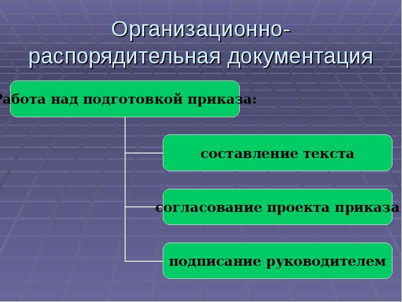 Презентация организационно распорядительные документы