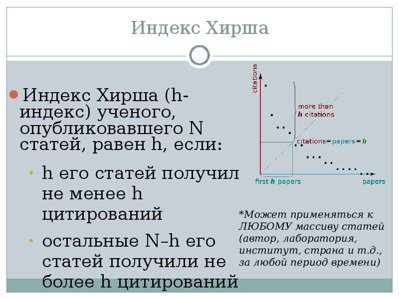 Равен индекс. Индекс Хирша. Индекс Хирша формула. Индекс Хирша (h-индекс). Индекс цитируемости Хирша.