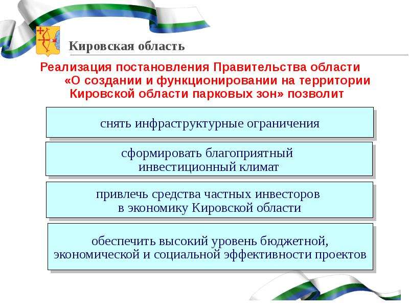 Реализация постановления. Экономика Кировской области проект 3 класс вывод. Застрахованное лицо отсутствует на территории Кировской области.