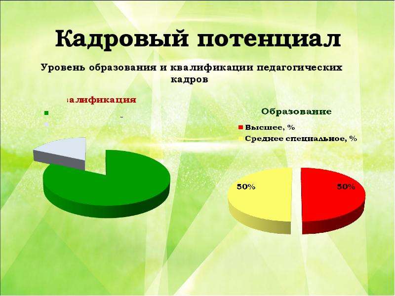 Кадровый потенциал это. Кадровый потенциал картинки. Низкий кадровый потенциал это. Кадровый потенциал шаблон. Кадровый потенциал Новосибирска.