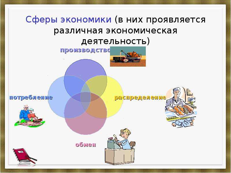 Экономика деятельность общества. Сферы экономики. Основные сферы экономики. Сферы экономики производство распределение. Экономика основные сферы экономики.