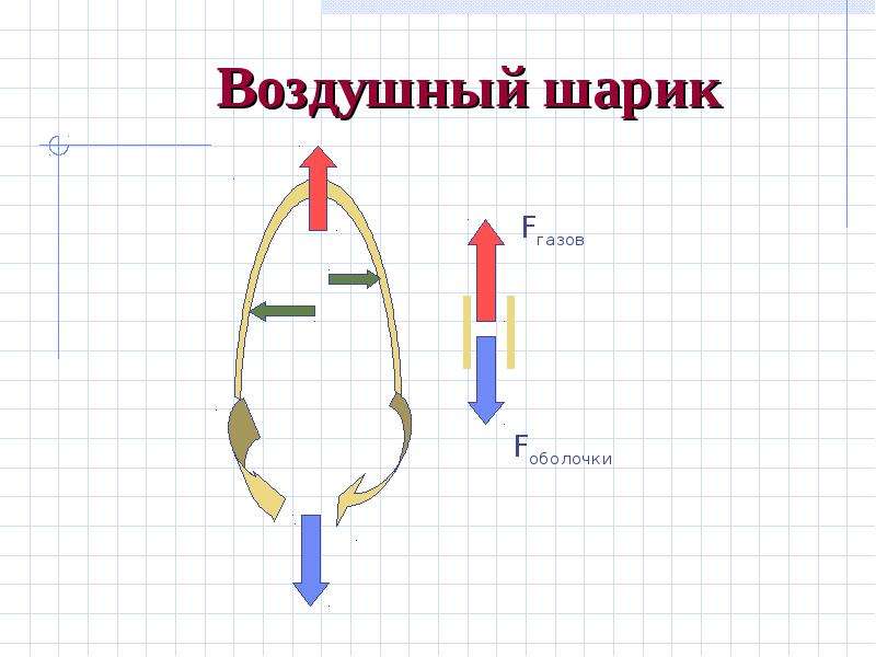 Воздушный шарик движется относительно ветра. Воздушный шар реактивное движение. Реактивное движение воздушного шарика. Реактивный воздушный шарик. Движение воздушного шара физика.