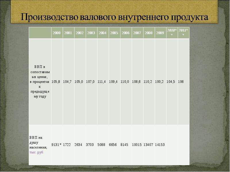 Особенности экономически-географического  положения республики Беларусь_, слайд №5