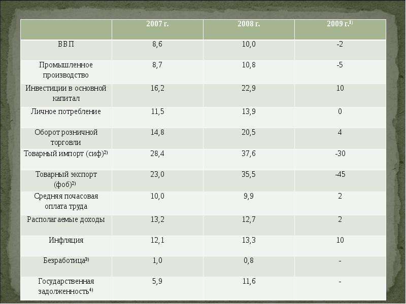 Особенности экономически-географического  положения республики Беларусь_, слайд №6