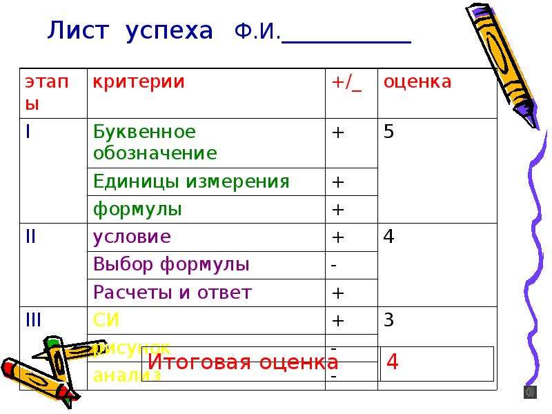 Оценка единица. Лист успешности. Критерии оценки единица. Буквенное обозначение оценок. Буквенное обозначение механической работы.