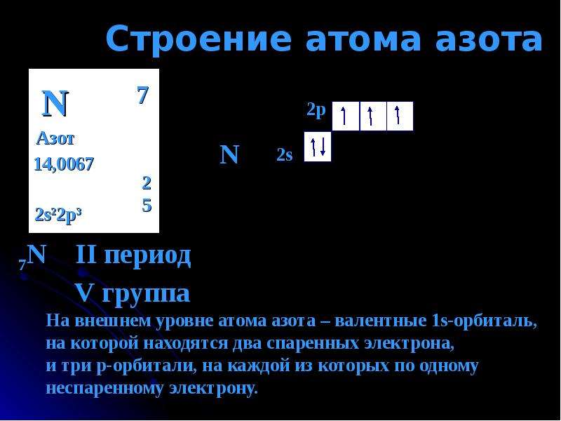 Строение азота. Строение ядра атома азота. Электронное строение внешнего энергетического уровня атома азота. Электронная структура атома азота. Строение электронной оболочки азота.