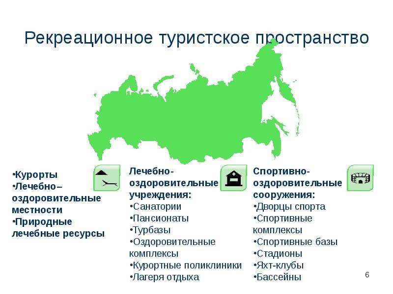 Виды туризма районы. Природные туристско-рекреационные ресурсы. Рекреационное туристское пространство. Лечебные рекреационные ресурсы России. Естественное (природное) туристское пространство.