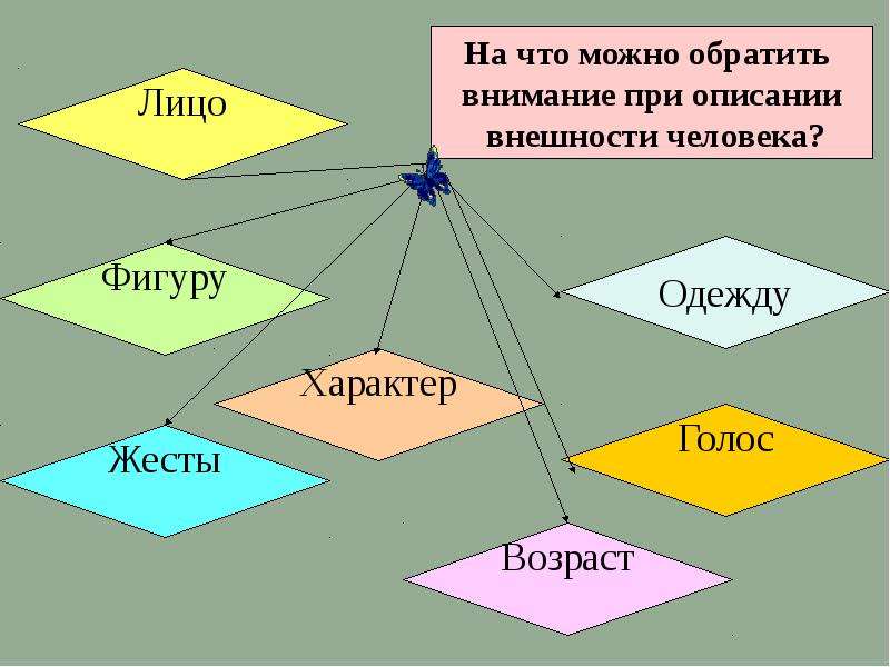 Описание внешности план