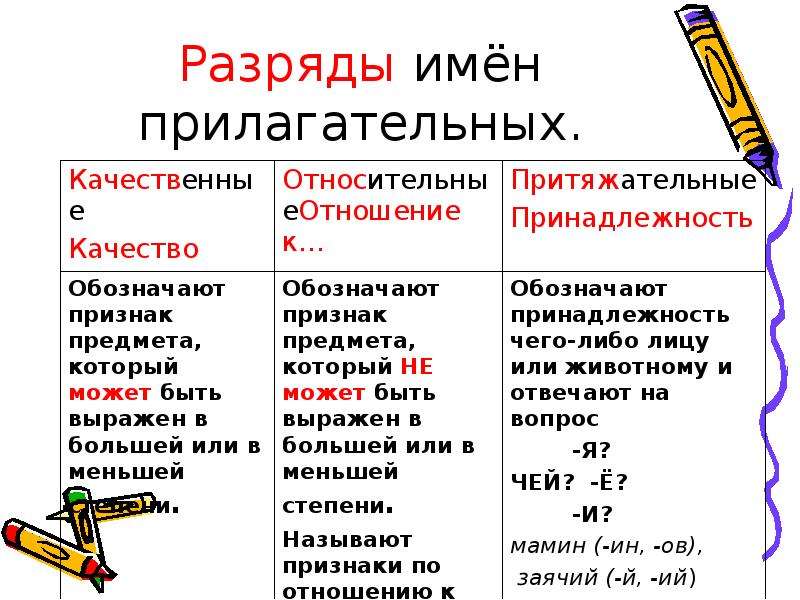 Разряды прилагательных презентация