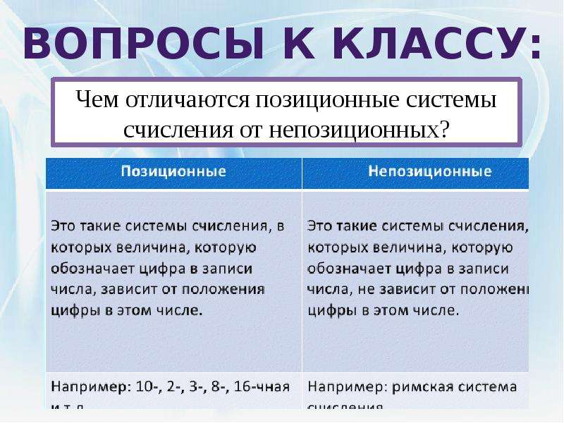 Система разниц. Разница позиционных и непозиционных систем счисления. Отличие позиционной системы счисления от непозиционной. Позиционные и непозиционные системы счисления таблица. Чем отличаются системы счисления.