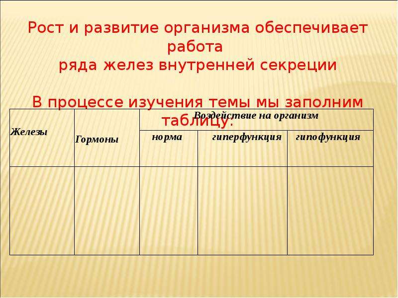 Влияние гормонов на рост и развитие человека проект по биологии 8 класс