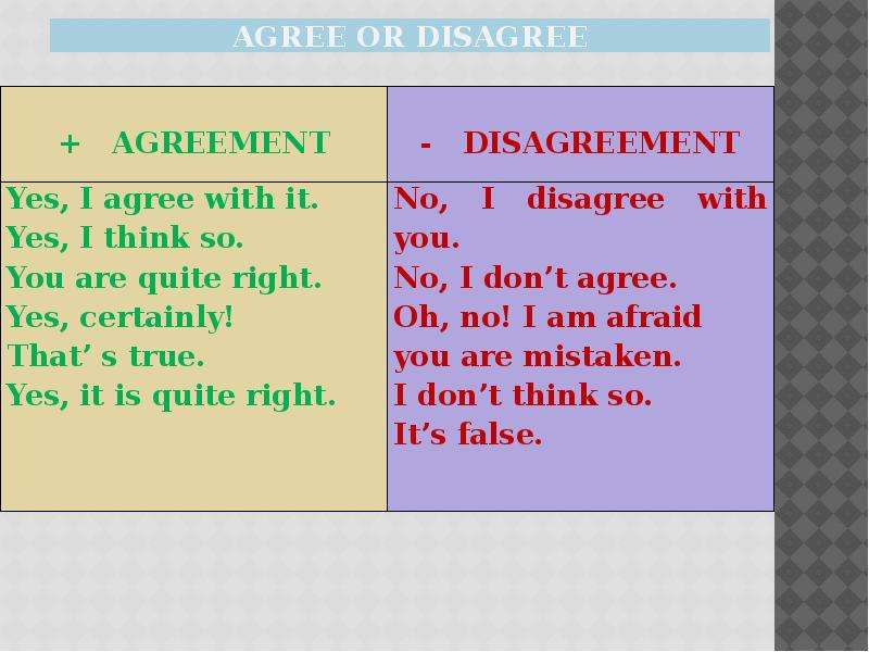 Do you agree with the following. Agree Disagree. Agree or Disagree. Agreeing and disagreeing правило. Вопросы на agree Disagree.