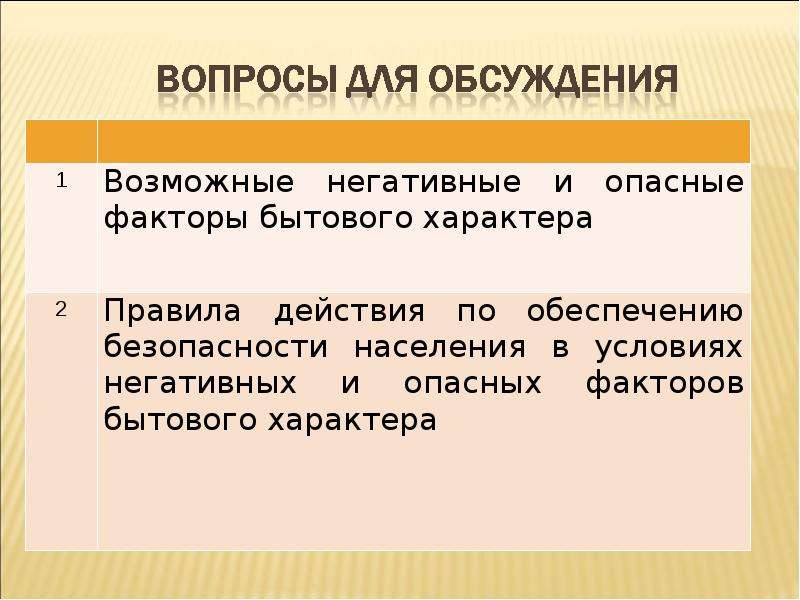 Действия работников организации в условиях негативных и опасных факторов бытового характера картинки