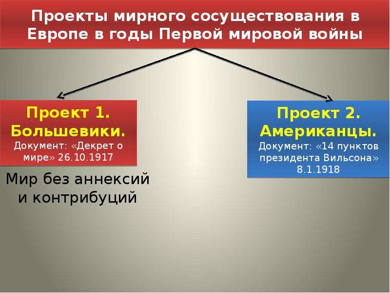 Версальско вашингтонская система презентация