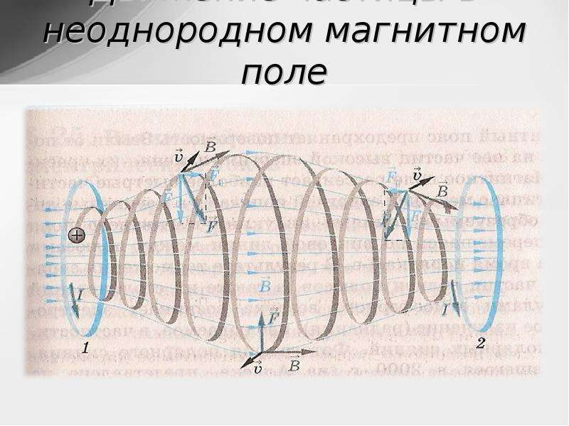 Действие магнитного поля на частицы. Движение заряженных частиц в неоднородном магнитном поле. Движение частицы в неоднородном магнитном поле. Движение заряда в неоднородном магнитном поле. Движение электрона в неоднородном магнитном поле.